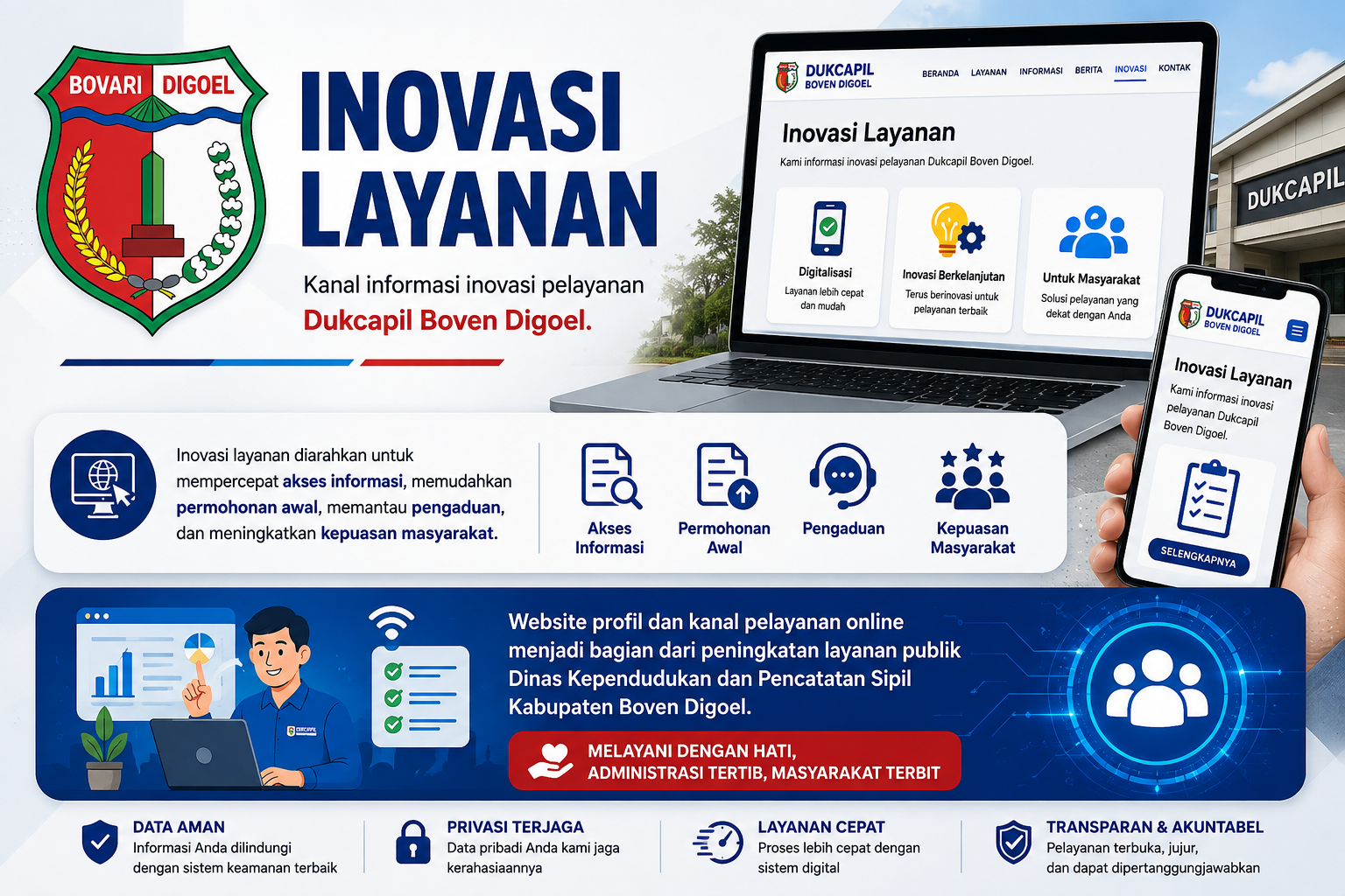 Gambar Inovasi Layanan Dukcapil