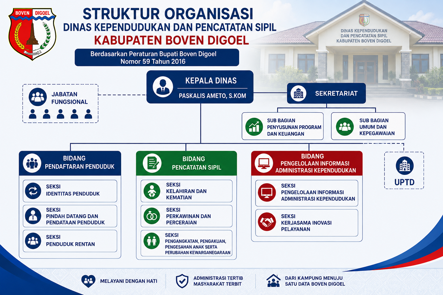 Gambar Struktur Organisasi