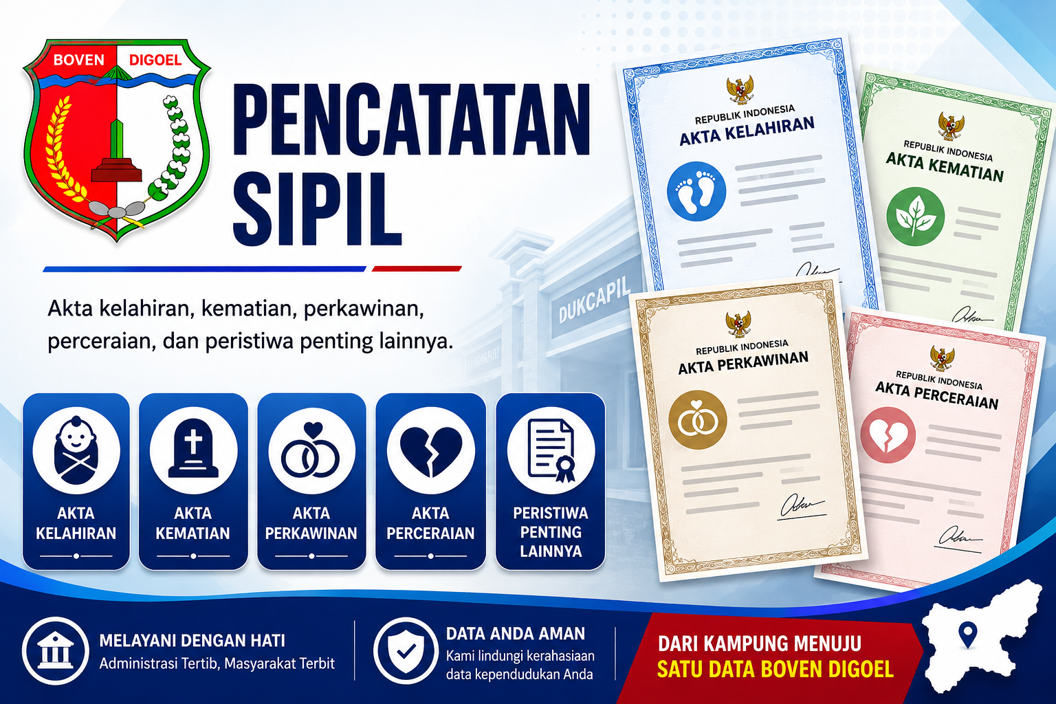 Gambar Pencatatan Sipil